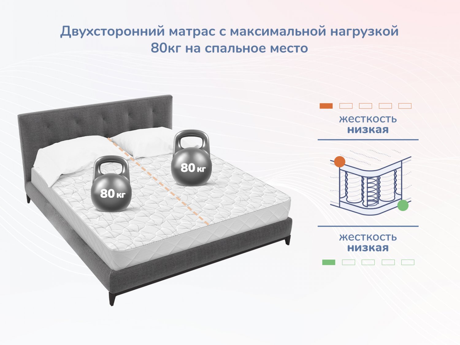 Dimax ОК Симпл 